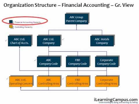 abc software accounting